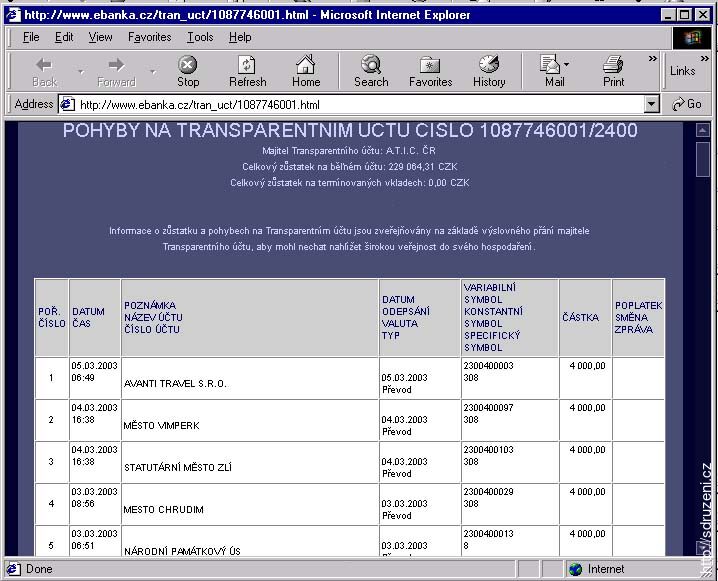 Transparentní účet A.T.I.C. ČR